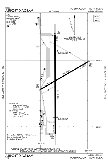 FAA Diagram
