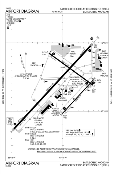 FAA Diagram