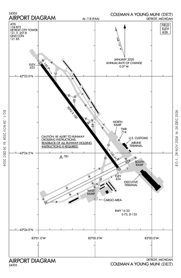 FAA Diagram