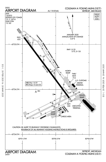 FAA Diagram