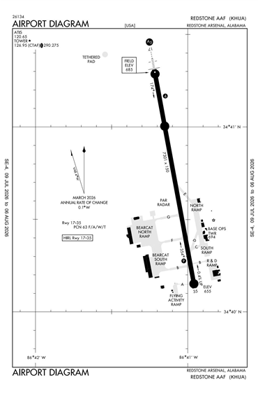 FAA Diagram