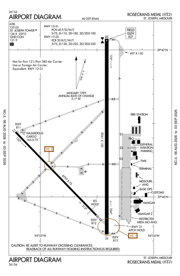 FAA Diagram