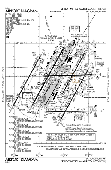 FAA Diagram