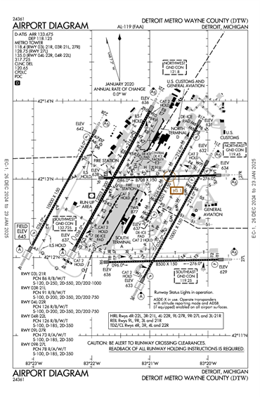 FAA Diagram