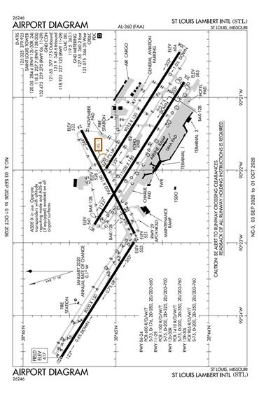 FAA Diagram
