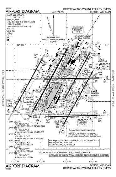 FAA Diagram