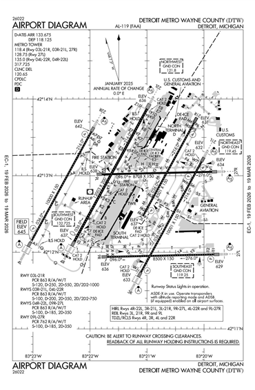 FAA Diagram
