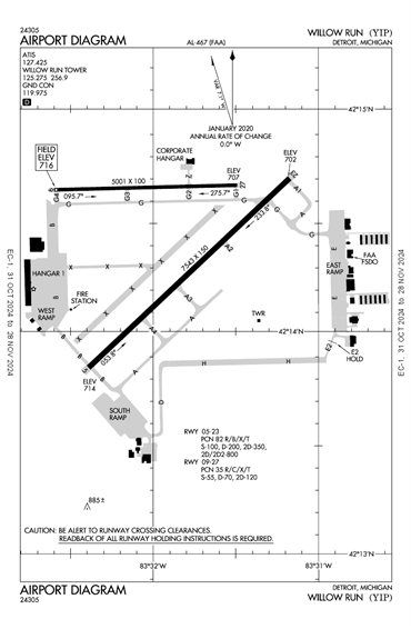 FAA Diagram