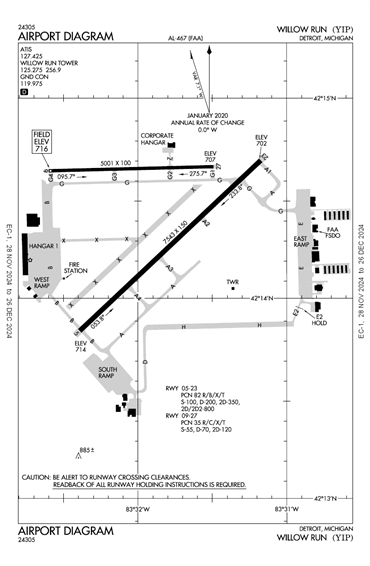 FAA Diagram