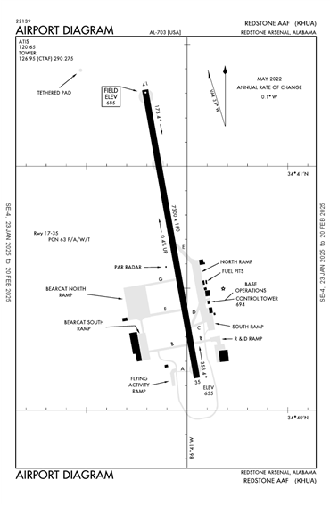 FAA Diagram