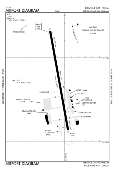 FAA Diagram