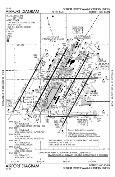 FAA Diagram