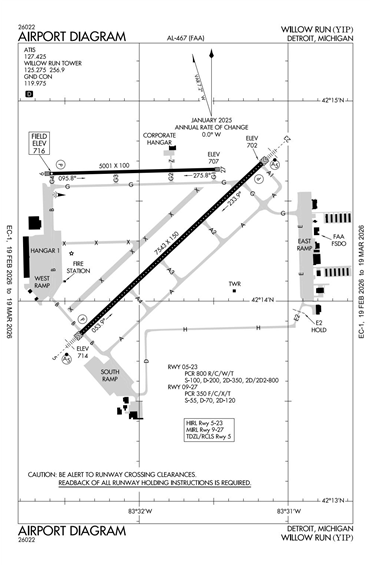 FAA Diagram