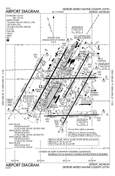 FAA Diagram