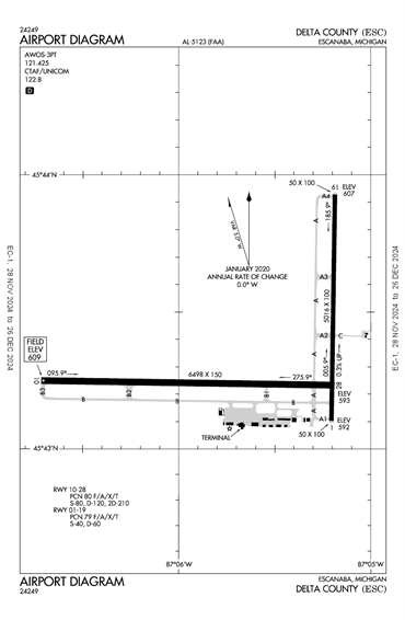 FAA Diagram