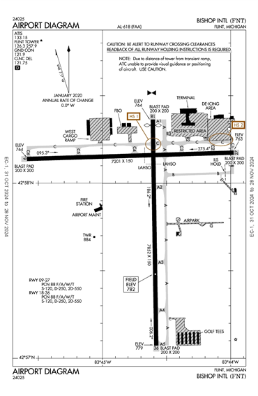 FAA Diagram