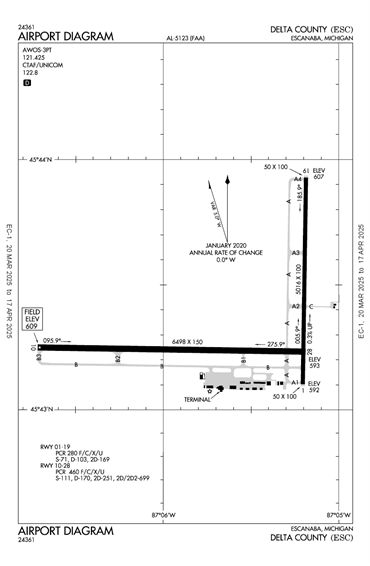 FAA Diagram