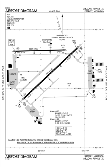 FAA Diagram
