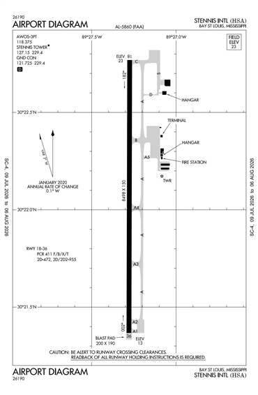 FAA Diagram