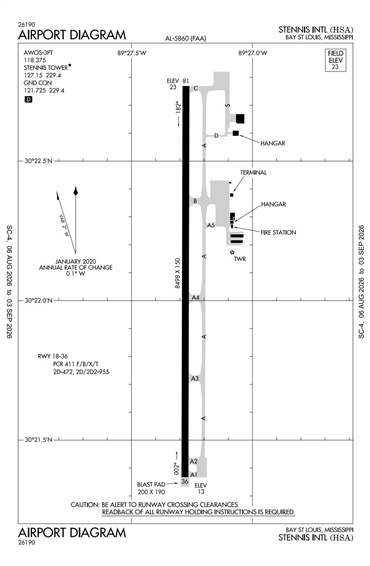 FAA Diagram