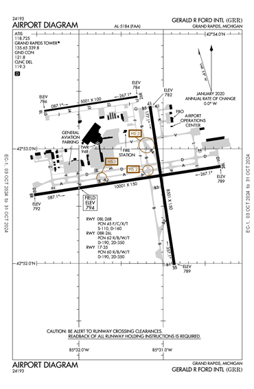 FAA Diagram