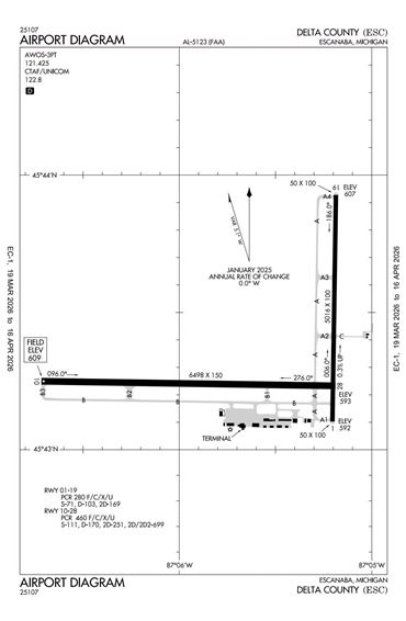 FAA Diagram