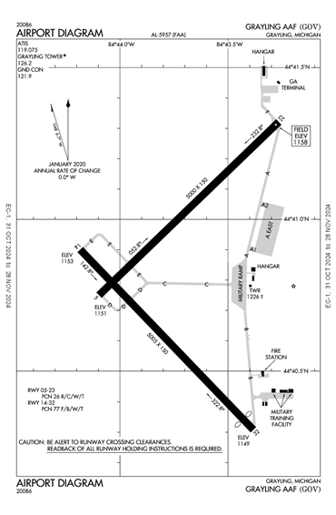 FAA Diagram