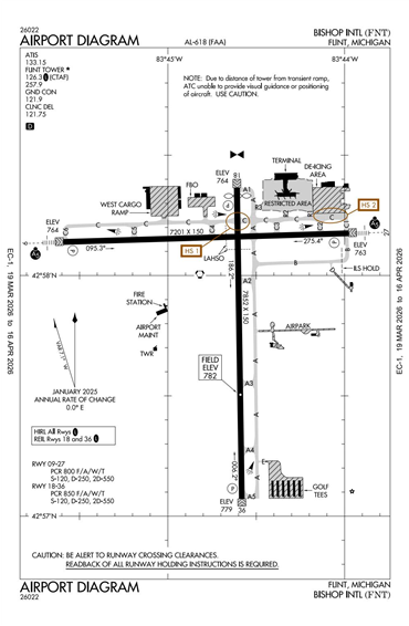 FAA Diagram