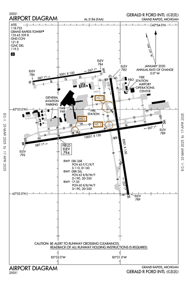 FAA Diagram