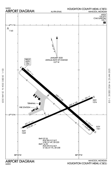 FAA Diagram