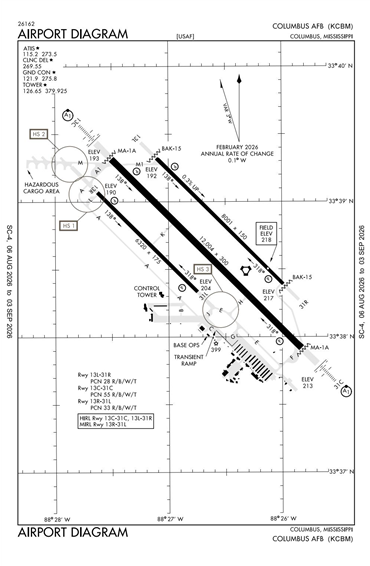 FAA Diagram