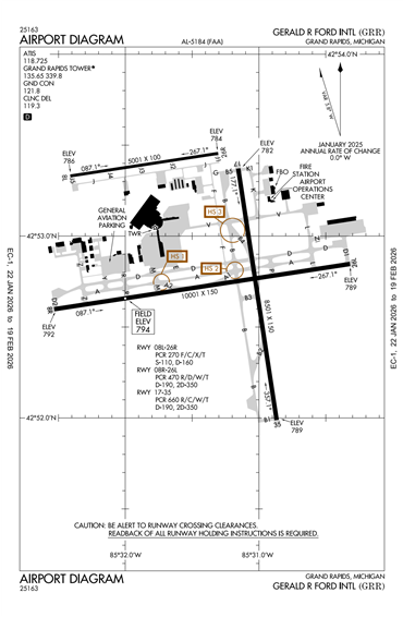 FAA Diagram