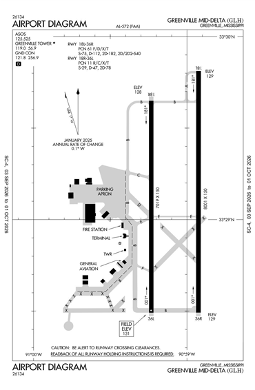 FAA Diagram