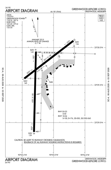 FAA Diagram