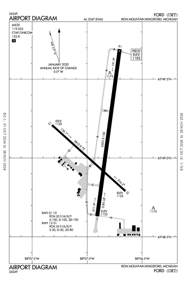 FAA Diagram