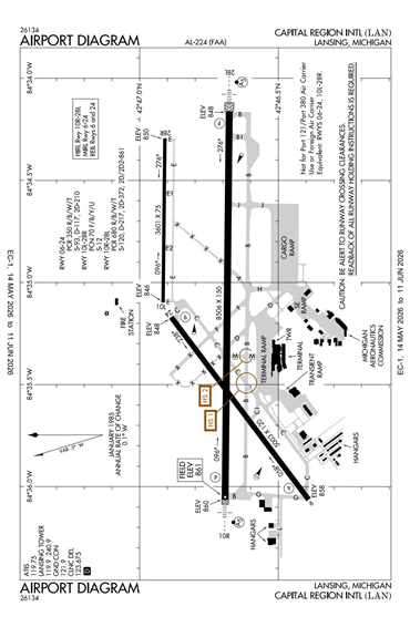 FAA Diagram