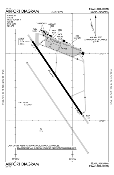 FAA Diagram