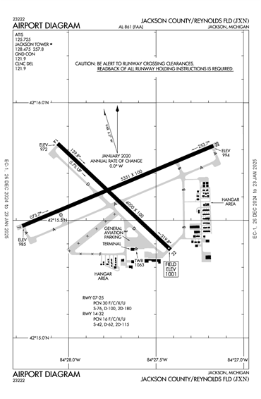 FAA Diagram