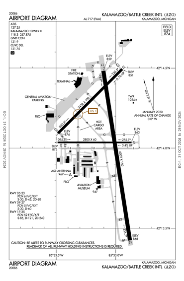 FAA Diagram