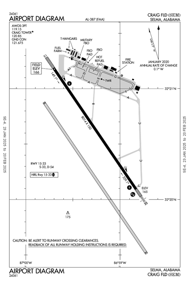 FAA Diagram