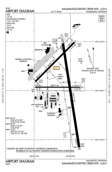 FAA Diagram