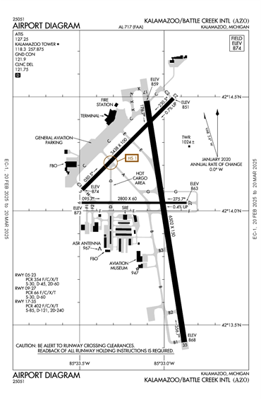 FAA Diagram