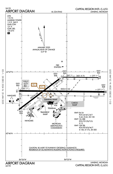 FAA Diagram