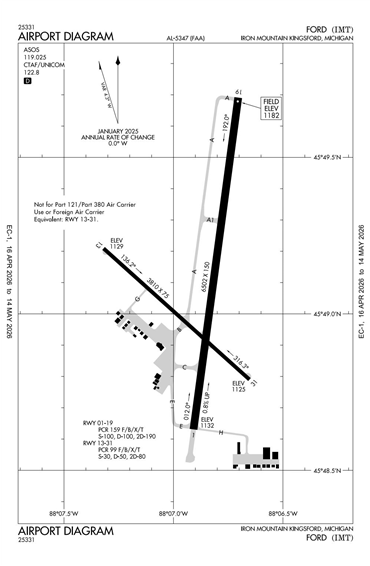 FAA Diagram