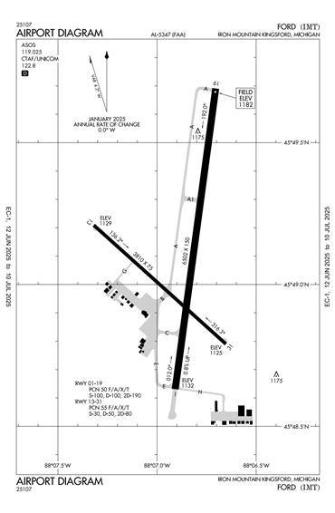 FAA Diagram