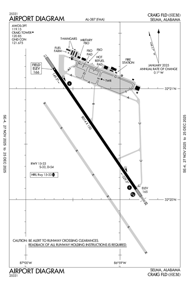 FAA Diagram