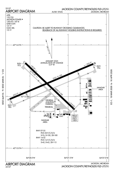 FAA Diagram