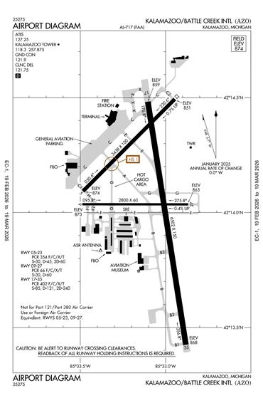FAA Diagram