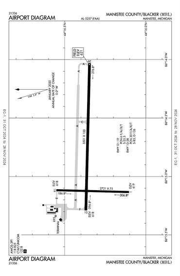 FAA Diagram