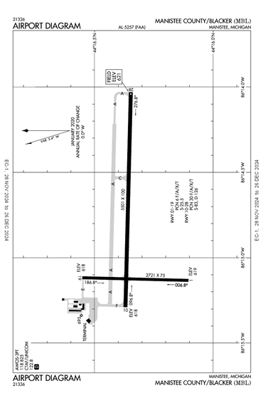 FAA Diagram